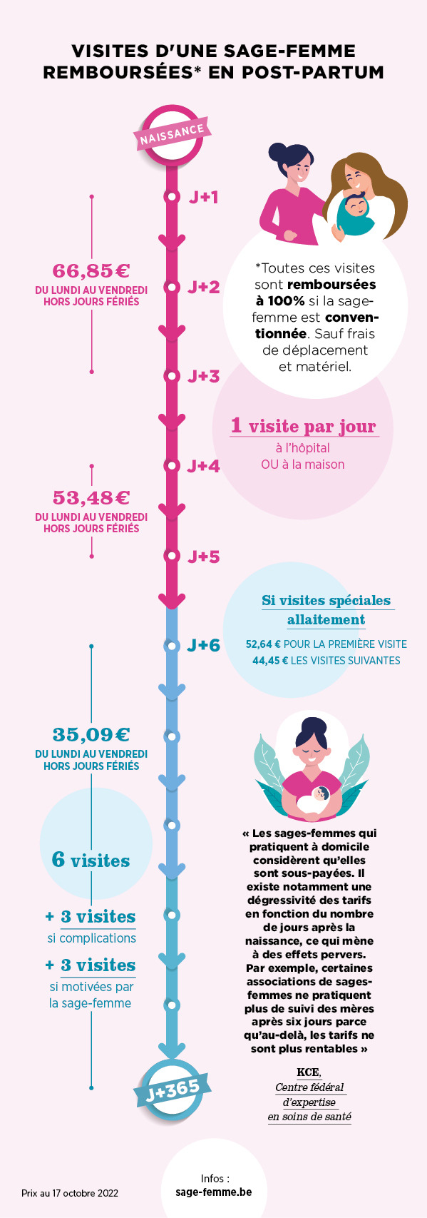 Post-partum, naissance, soutien à la maternité