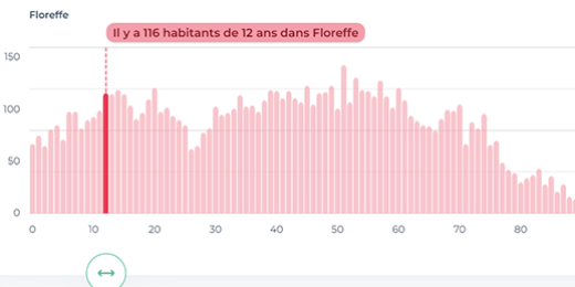 Un site pédagogique pour initier les plus jeunes au monde des statistiques