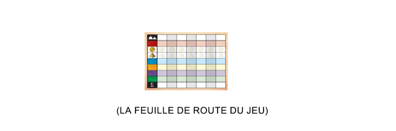 Feuille de route du jeu 7 Wonders