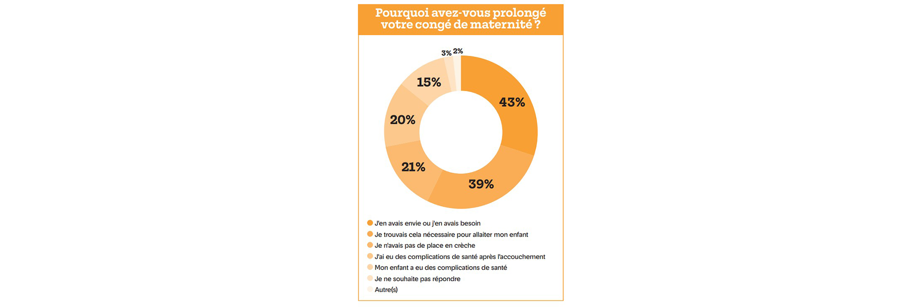 Graphique congé maternité