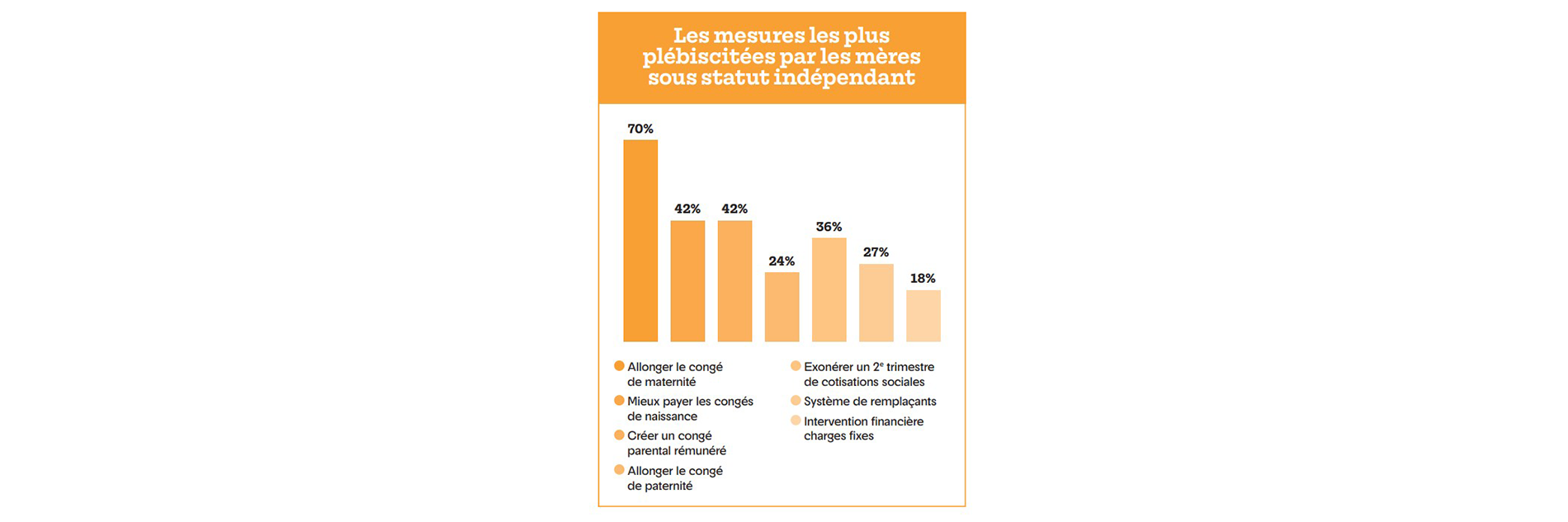 Graphique mesures mères indépendantes