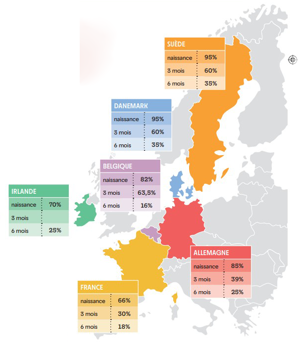 Allaitement : des disparités géographiques en Europe