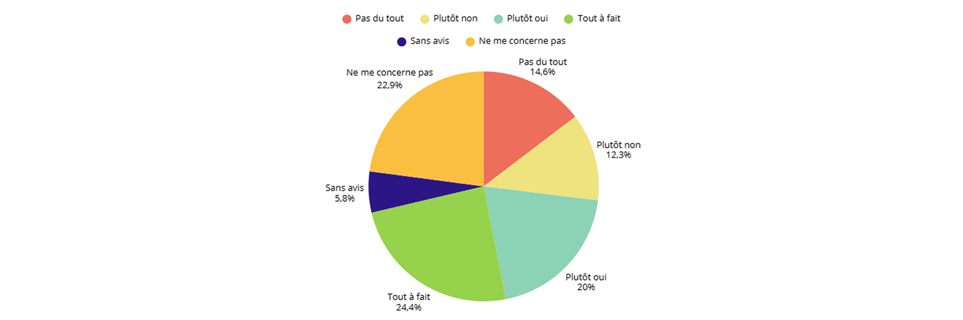 Les parents vs. le maintien des épreuves
