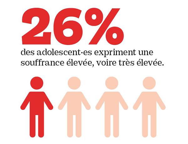 ► Souffrance